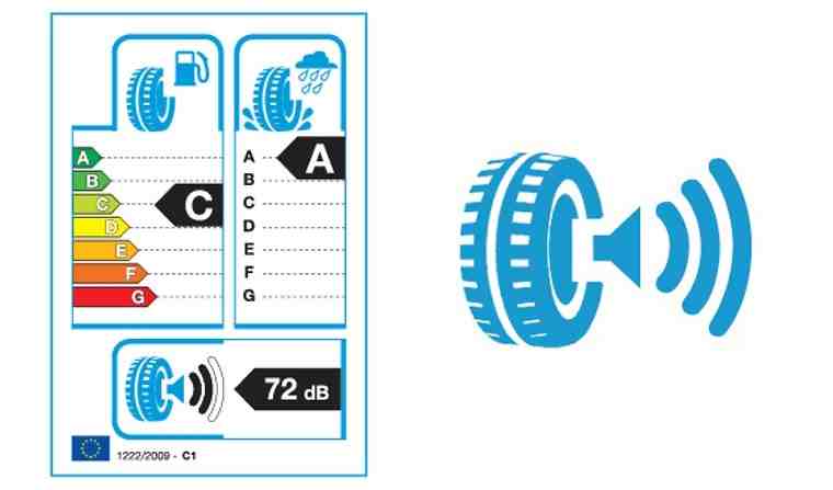EU Tyre Label - External Noise